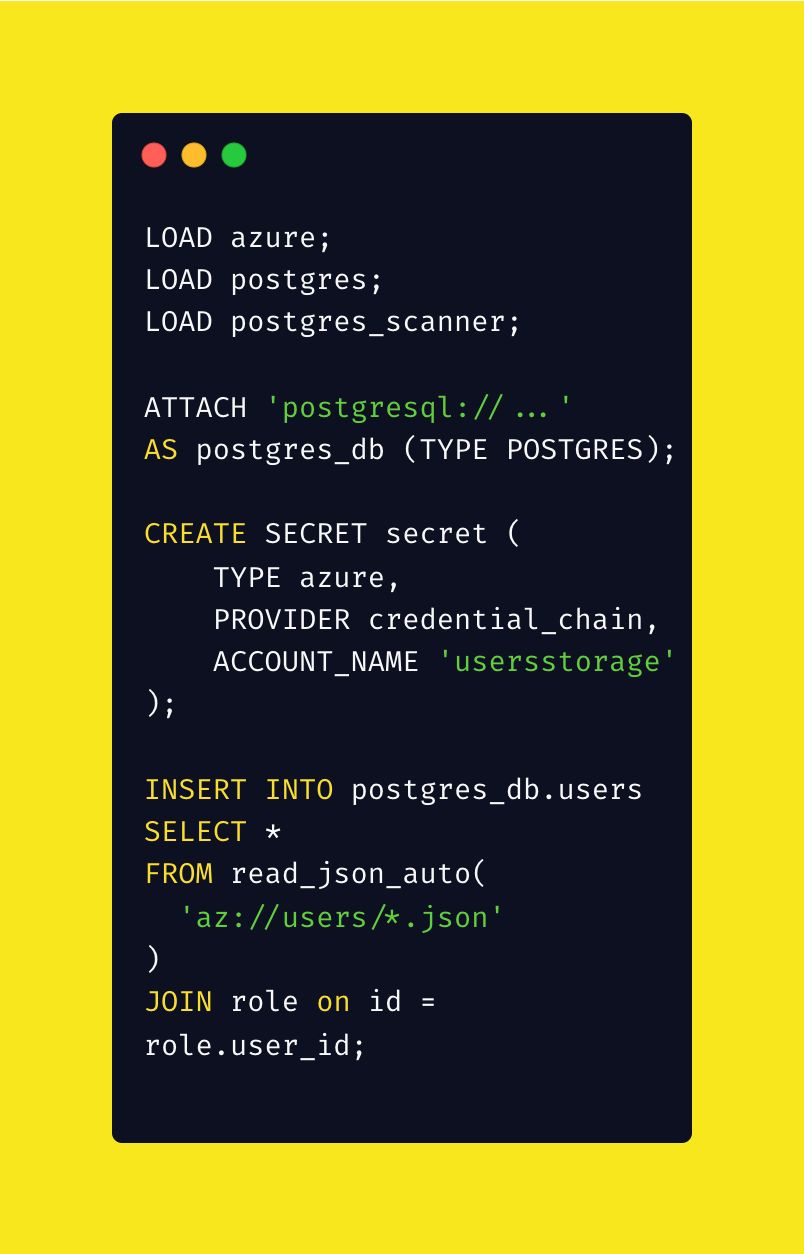 A code card on a yellow background showing DuckDB extensions in action: LOAD azure / postgres / postgres_scanner; ATTACH 'postgresql://...' AS postgres_db (TYPE POSTGRES); CREATE SECRET for Azure with credential_chain; then INSERT INTO postgres_db.users SELECT * FROM read_json_auto('az://users/*.json') JOIN role ON id = role.user_id.